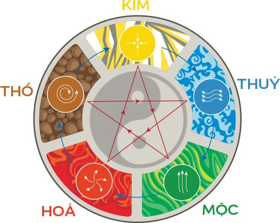 set quà theo mệnh